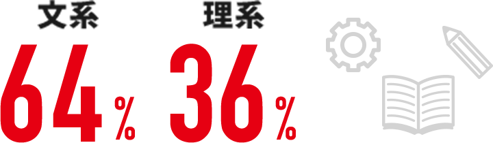 文系理系比率:文系64%,理系36%