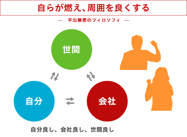 平出精密のフィロソフィー